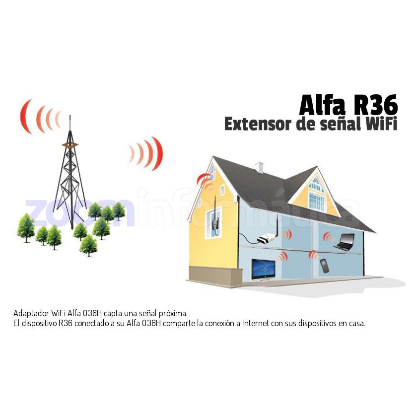 Adaptador Wifi ALFA R36 capta una señal wifi próxima. El dispositivo R36 conectado a su ALFA 036H comparte la conexión a internet con sus dispositivos en casa.
