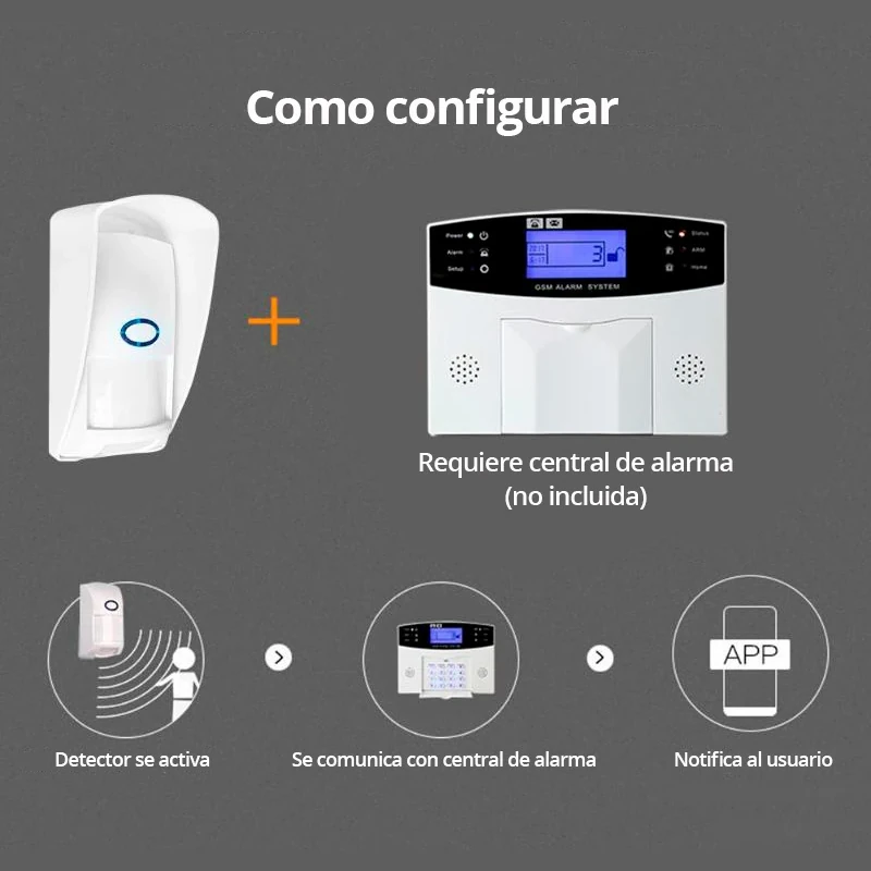 Alarmas-zoom CT70