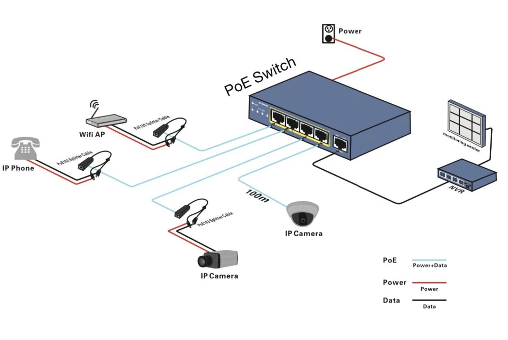 Foscam POE103S