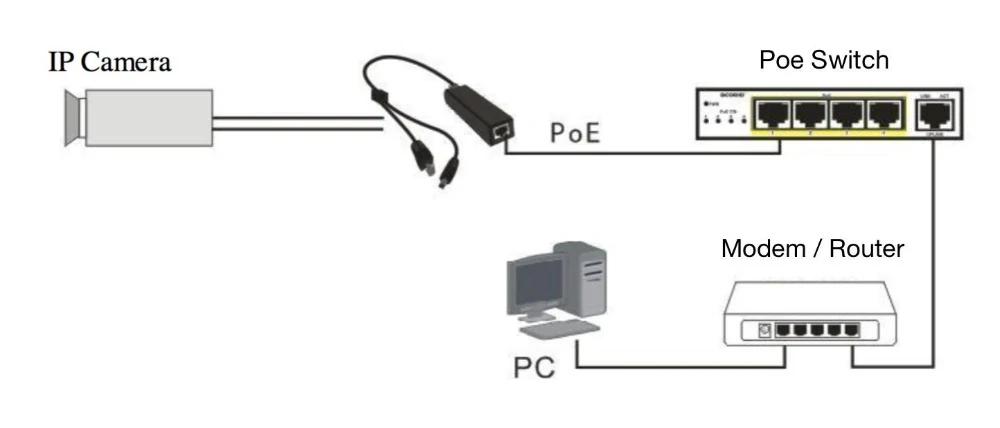 Foscam POE103S