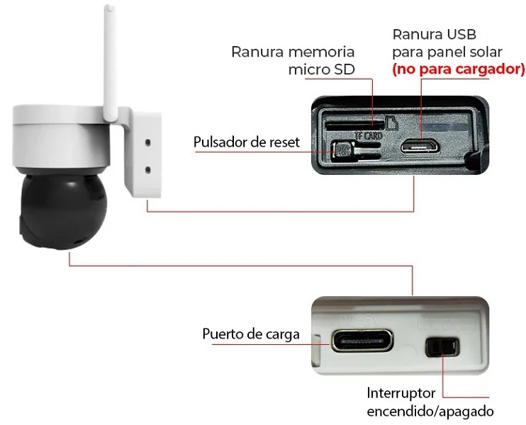 Camara-WIFI