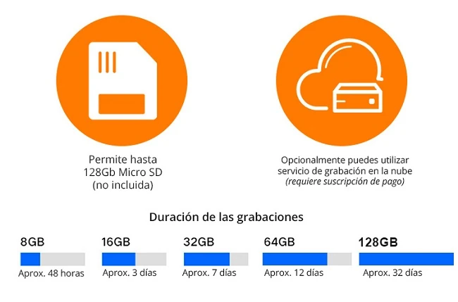 camara-de-seguridad-con-bateria