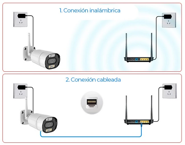 camara-vigilancia