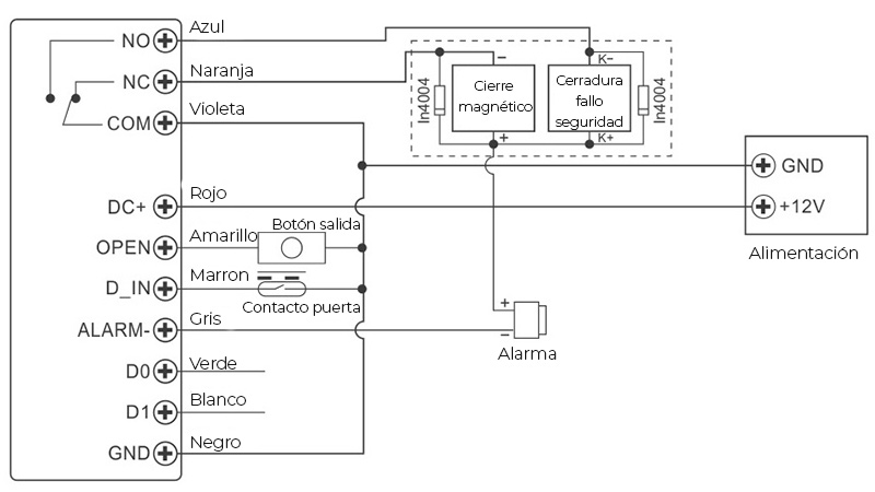 conexiones-control-accesos-tuya-smart