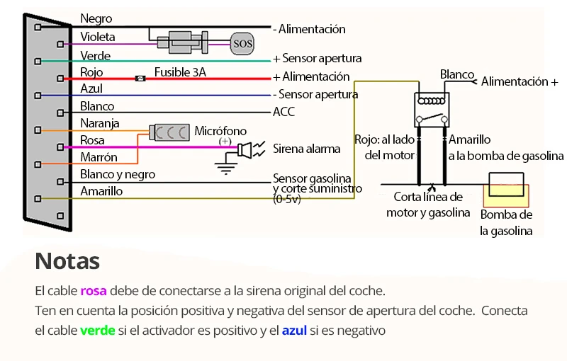 como-instalar-gps-coche