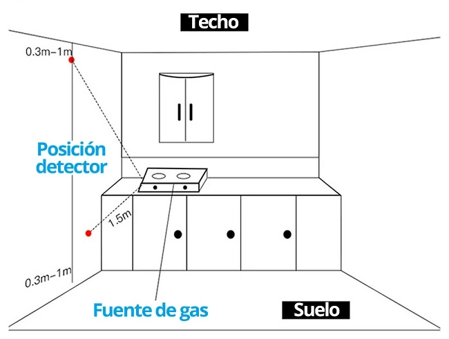 sensor-de-gas