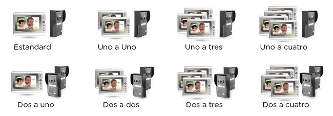  EBTOOLS Kit de videoportero de 7 pulgadas, 2 monitores