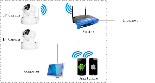 GENERICO X3 Camaras Vigilancia Ip Wifi Hd Vision Nocturna 360°