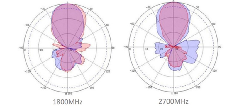 Alfa network AYA-4G-18