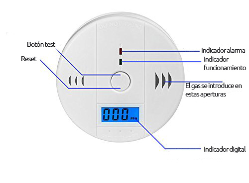 Alarmas-zoom CO_Detector