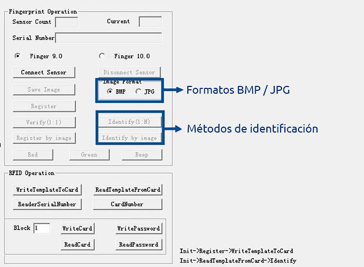 Alarmas-zoom HF-7000