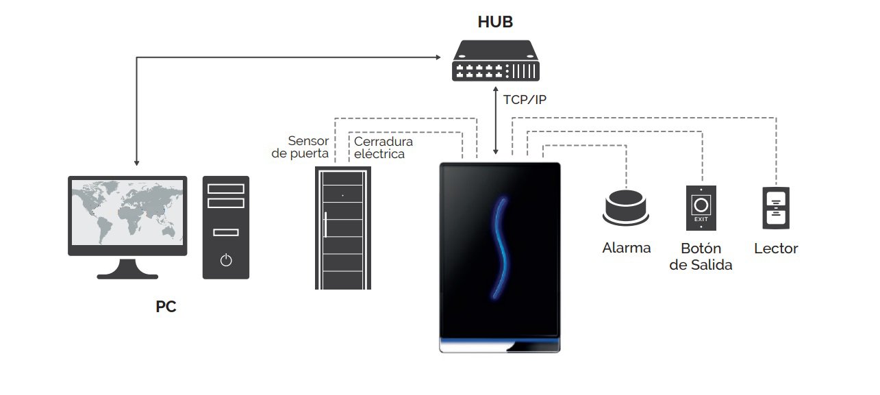 Alarmas-zoom SCR100