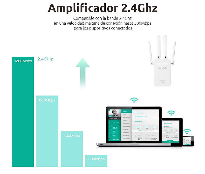 Repetidor Wifi Extensor Inalámbrico 300mbps Con 4 Antenas