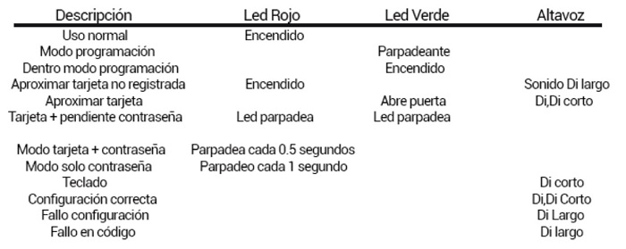 teclado-control-accesos