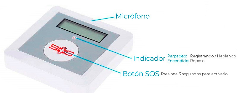 Alarma-Boton-SOS