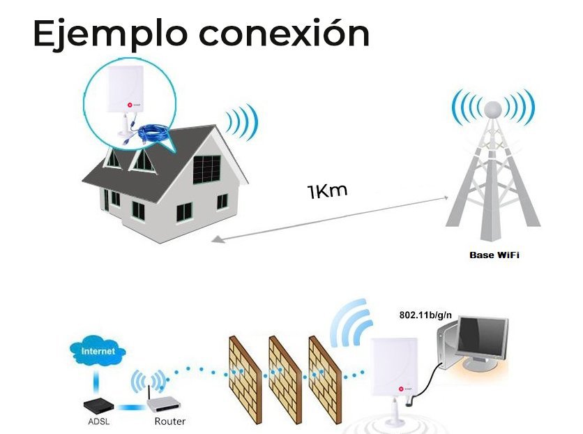 Antena-WiFi-Doble-banda