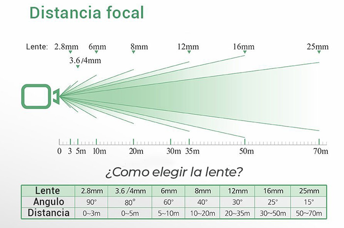 Camara-CCTV-Exterior