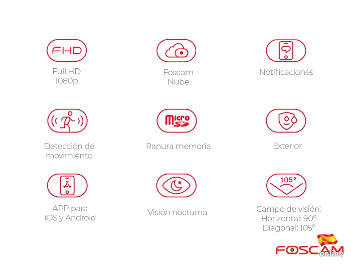 Foscam-FI9902P-caracteristicas