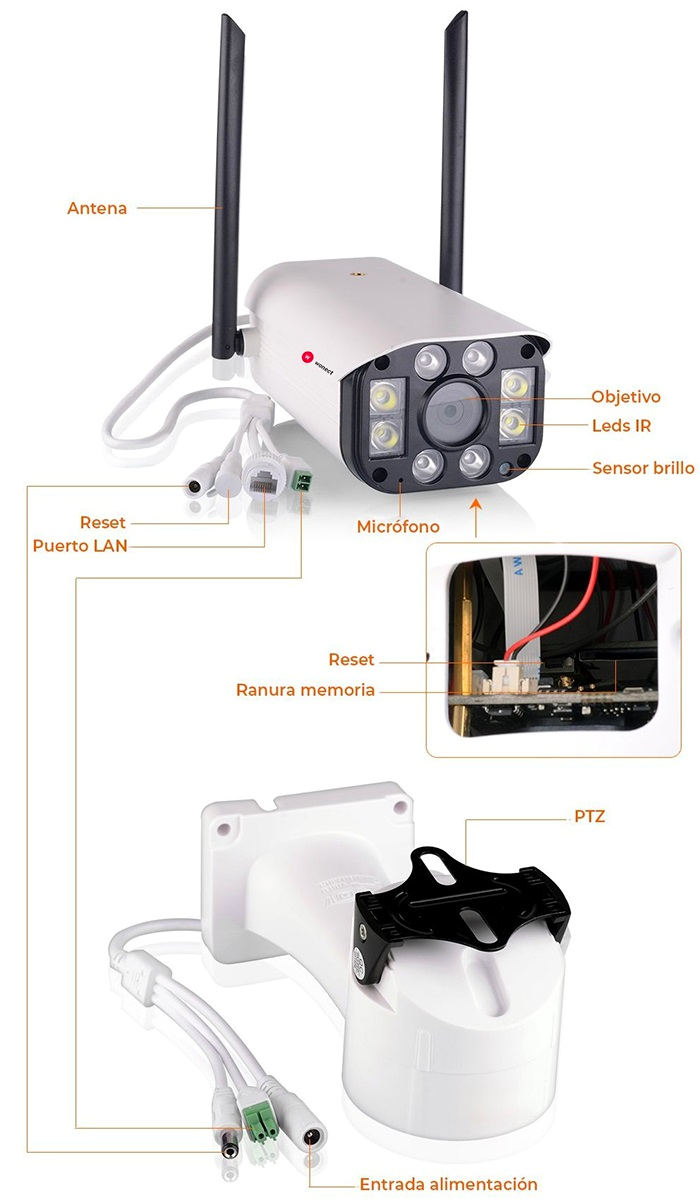 resumen-Camara-seguridad-exterior