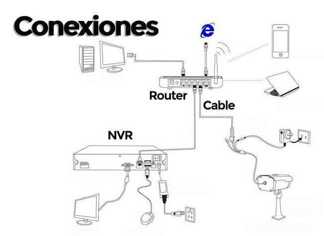 camara-ip-wifi