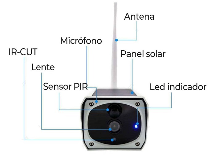 camara-ip-solar