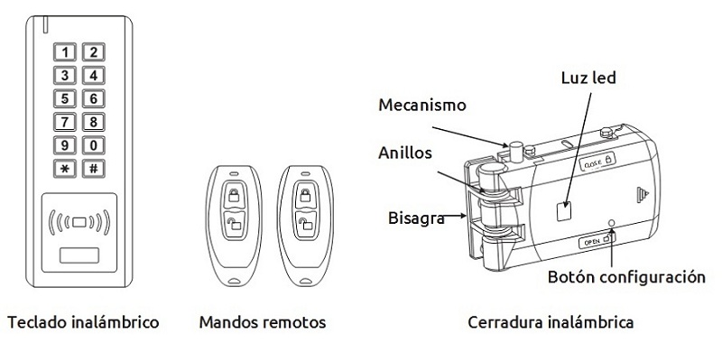 Kit Cerradura puerta inalambrica anti vandalica Mando distancia d3