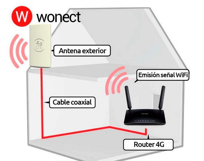 como-instalar-antena-4g