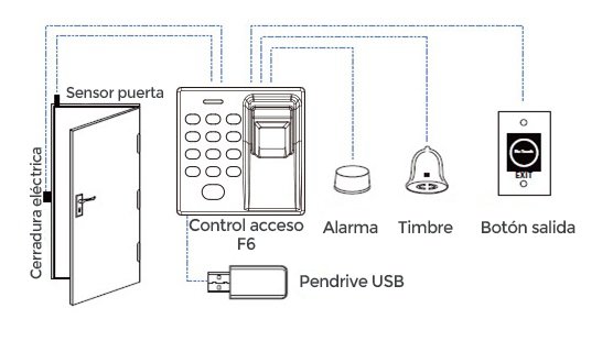 control-de-acceso-huella-f6