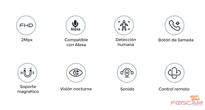 Foscam-X2-caracteristicas