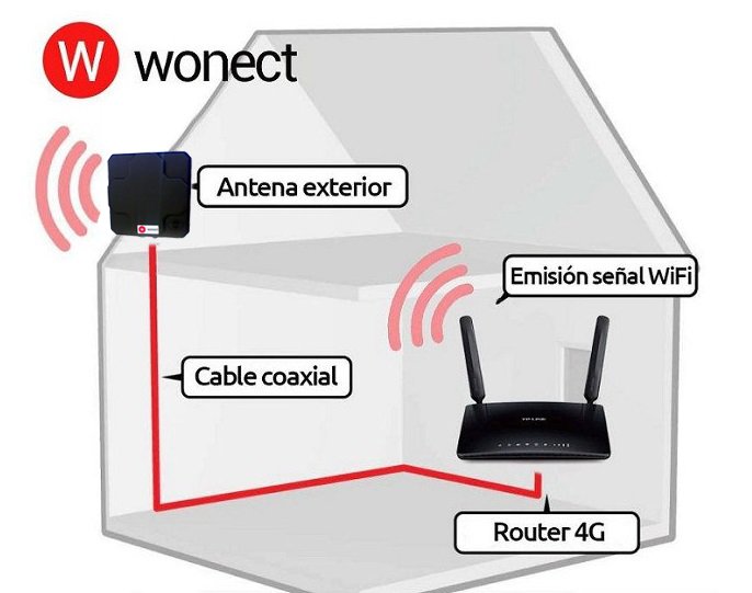 Antena-4G-exterior