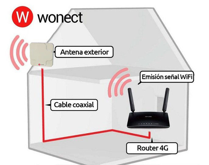 Antena-4G-exterior