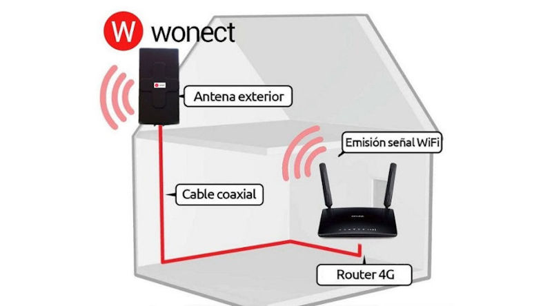Antena-4G