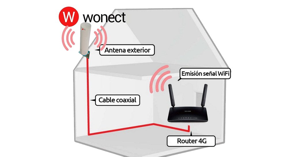 Como instalar una antena wifi exterior