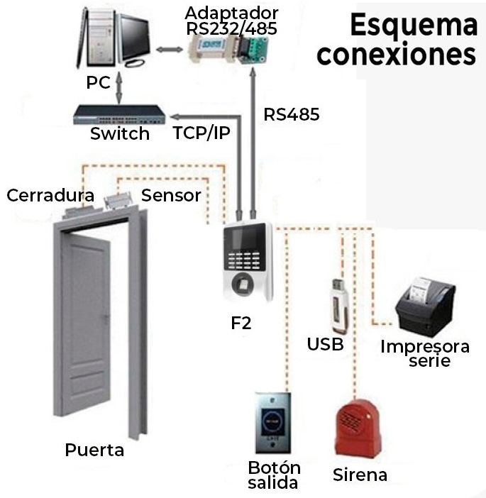 esquema-control-acceso