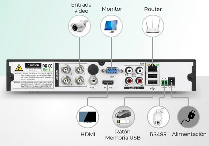 Conexiones-Grabador-CCTV-AHD