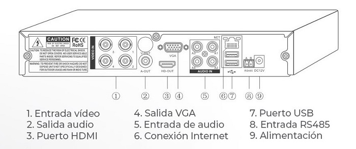 Conexiones-Grabador-CCTV-AHD