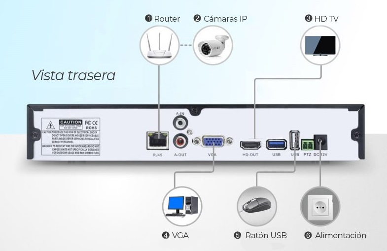 Grabador-NVR-Camaras-IP