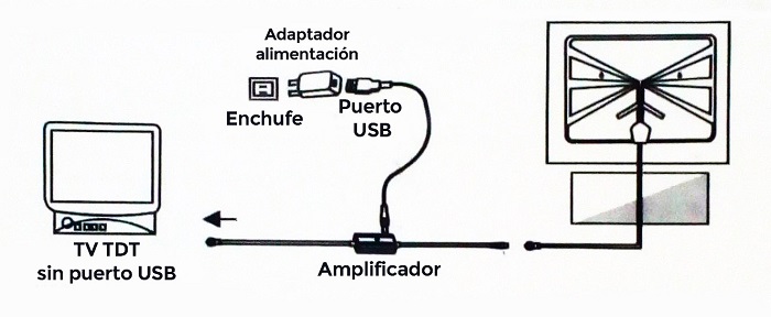 Antena-television-interior-potente