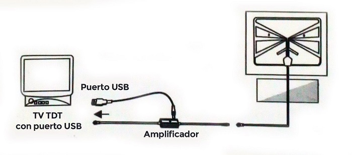 Antena TV TDT Amplificada 20dBi UHF Omni direccional Adhesiva ventana  Interior Conector IEC