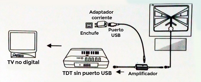 Antena-television-interior-potente