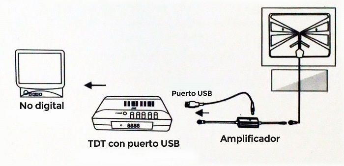 Antena-television-interior-potente