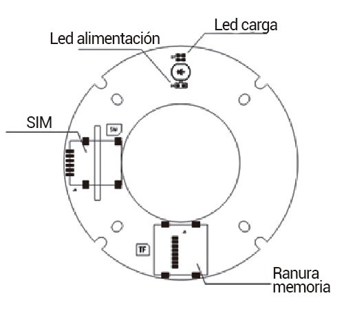 Camara