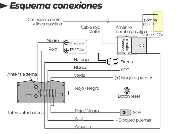 Localizador GPS para coche TK103A, TK103B - Zoom Informatica