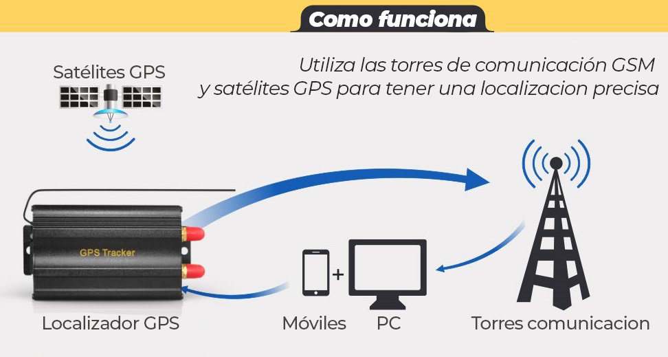 como-funciona-Localizador-GPS-coche