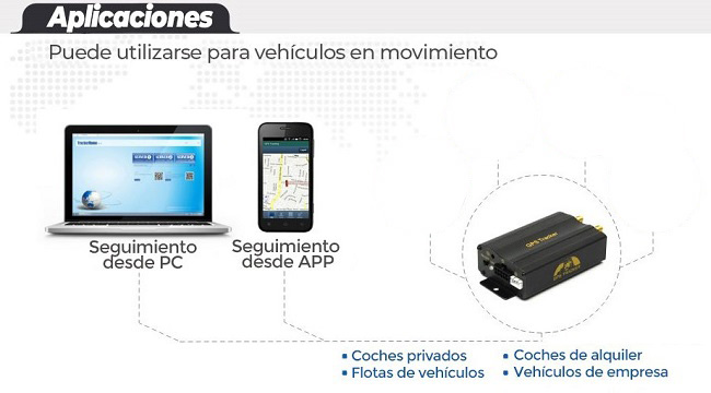 Aplicaciones-Localizador-GPS-coche