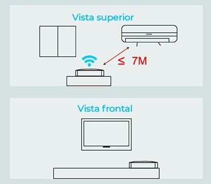 Distancia-funcionamiento-Mando-a-distancia-infrarrojo-movil