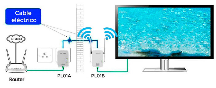 Como-funciona-Repetidor-WiFi-PLC