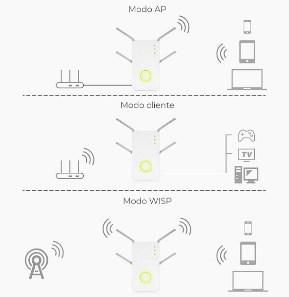 repetidor-wifi-ac