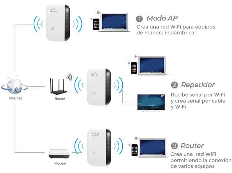 Repetidor WiFi WR01 Amplificador WLAN