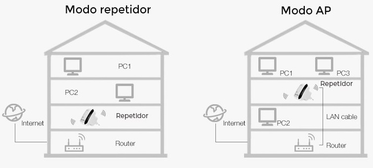 modos-funcionamiento-repetidor-wifi-wr03